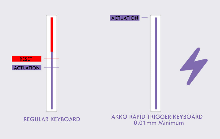 AKKO TAC75-HE, Magnetic Switch Keyboard – 75% Gaming Keyboard with Rapid Trigger & 8K Polling